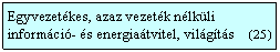 Szvegdoboz: Egyvezetkes, azaz vezetk nlkli informci- s energiatvitel, vilgts    (25  )